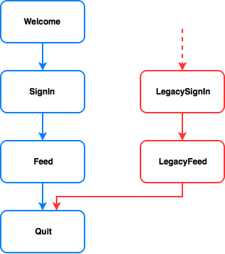 USSD Journey Illustration